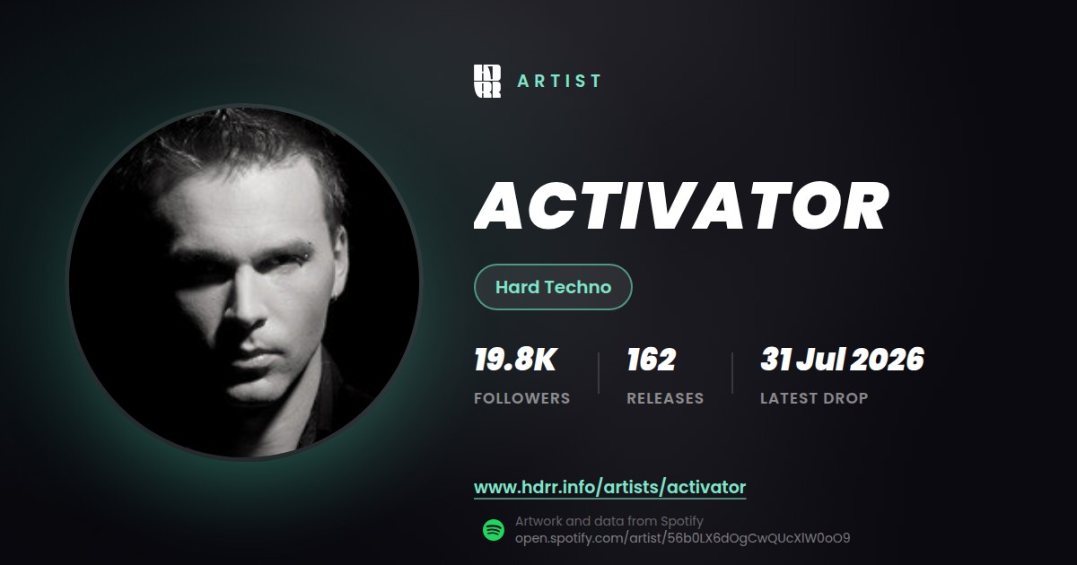 Activator link preview card