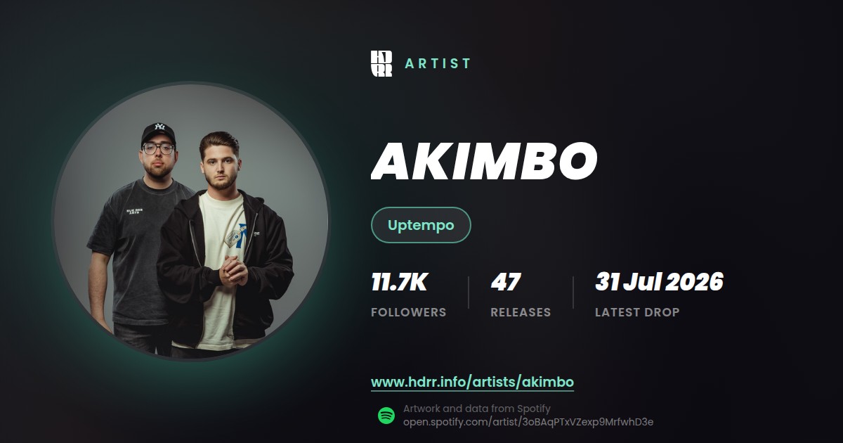 Akimbo link preview card