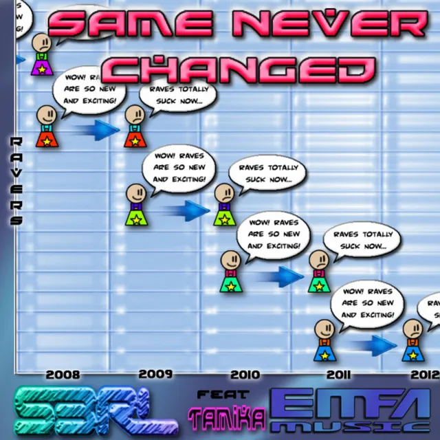 Same Never Changed by S3RL - Happy Hardcore cover art